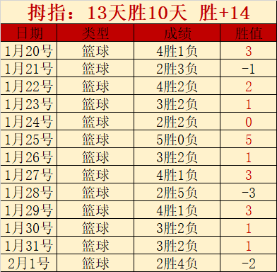 米蘭獨步五,大聯賽,保持全勝榮,中彩网,彩票投注,在线购彩,彩票服务,彩票平台