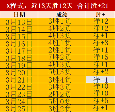 曼联英超,客胜创历史,新高,中彩网,彩票投注,在线购彩,彩票服务,彩票平台