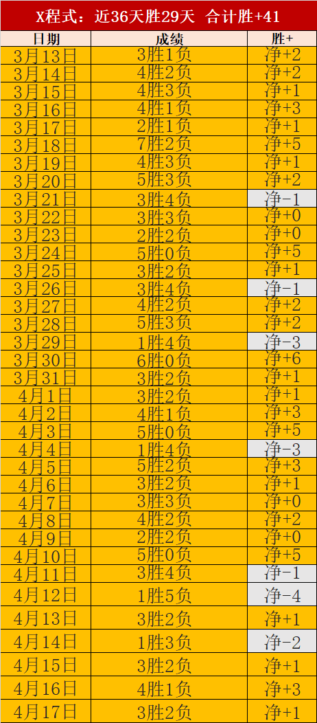 大乐透期号,专家质合分,深档数据严,中彩网,彩票投注,在线购彩,彩票服务,彩票平台