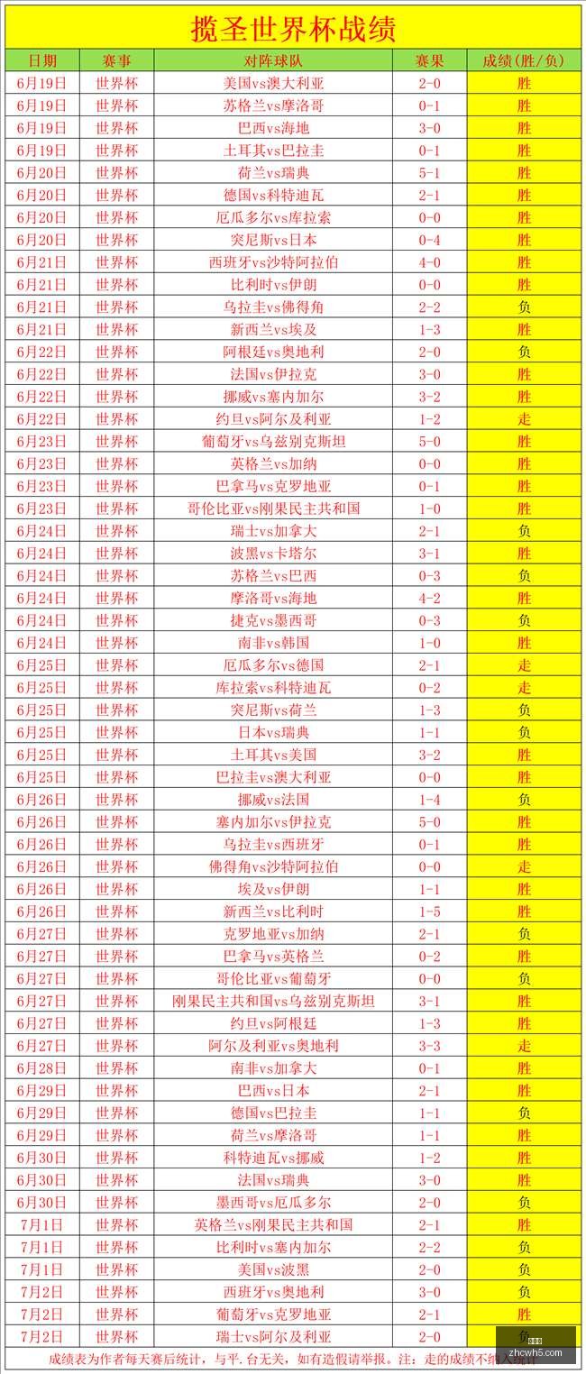 王牌欧冠,赛季胜分解,比分攻略全,中彩网,彩票投注,在线购彩,彩票服务,彩票平台