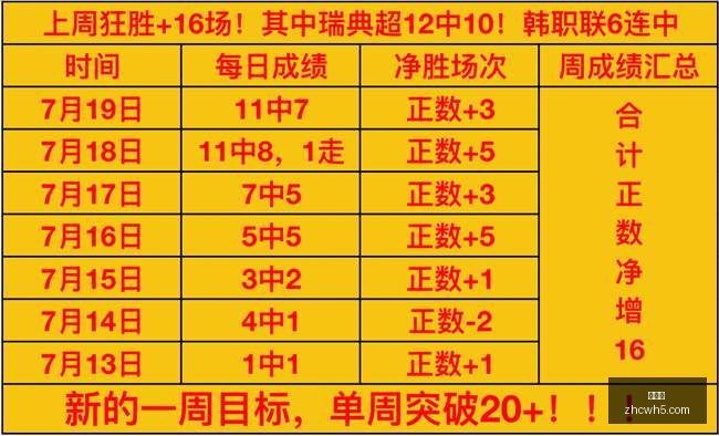 信心爆棚攻,错过等一年,中彩网,中彩网,彩票投注,在线购彩,彩票服务,彩票平台