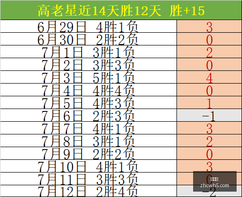 信心爆棚攻,错过等一年,中彩网,中彩网,彩票投注,在线购彩,彩票服务,彩票平台