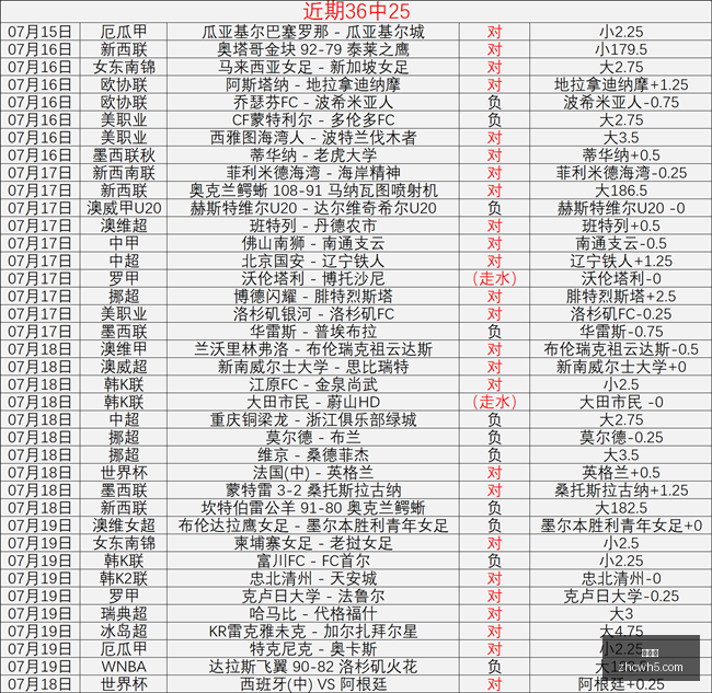 年比分预测,昨日,精准命中,中彩网,彩票投注,在线购彩,彩票服务,彩票平台