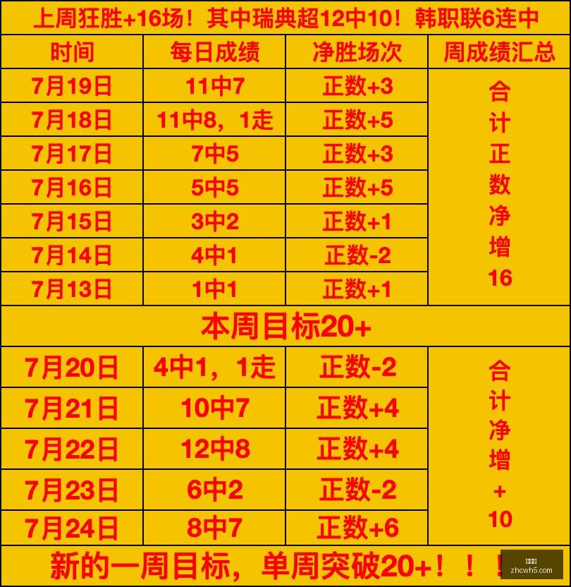 赛季焦点战,胡志明市飞,翼与西贡热,中彩网,彩票投注,在线购彩,彩票服务,彩票平台
