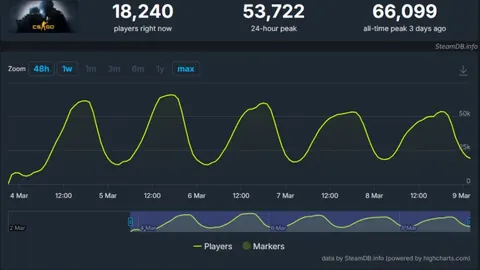 皇马新援阿诺德薪资大公开