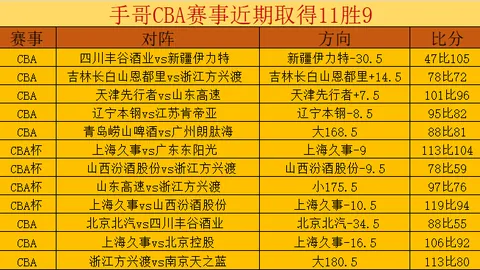 曼城点球击败曼联夺得社区盾，桑乔与埃文斯失关键球