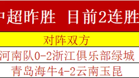 2026独家解析科胜战队6天利榜霸主，战绩解析