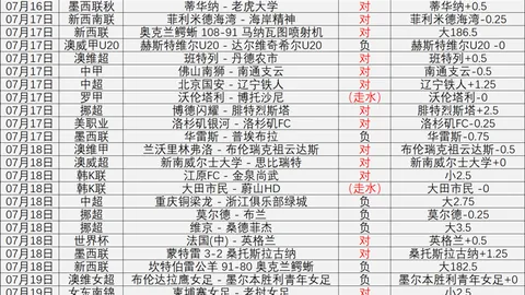 2026年比分预测：昨日10中6，精准命中3场，持续稳中求胜指南