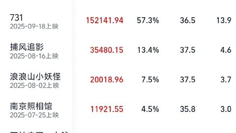 市场动态解析：基金净值型反弹，基本面引领行情航向